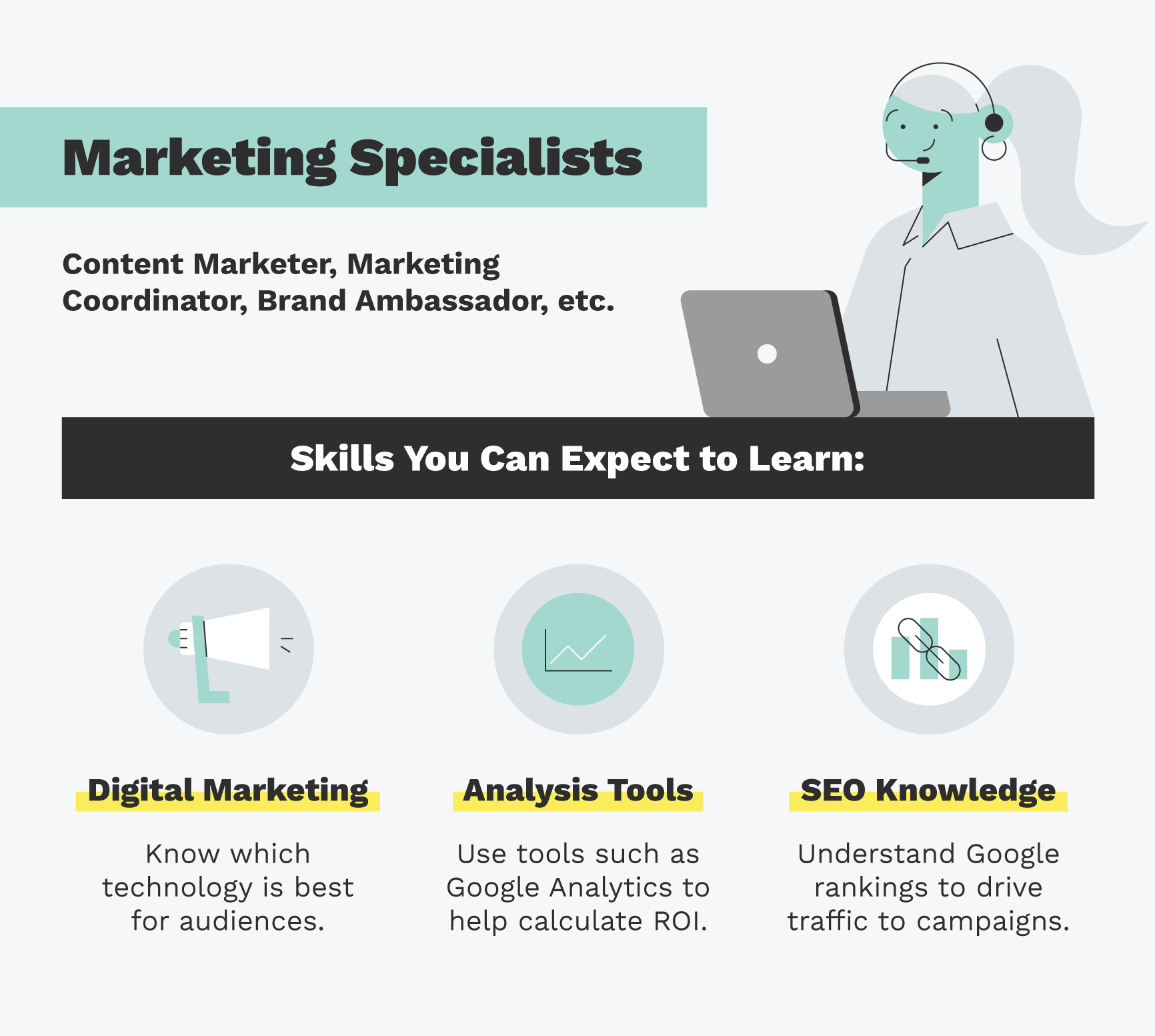  marketing specialists