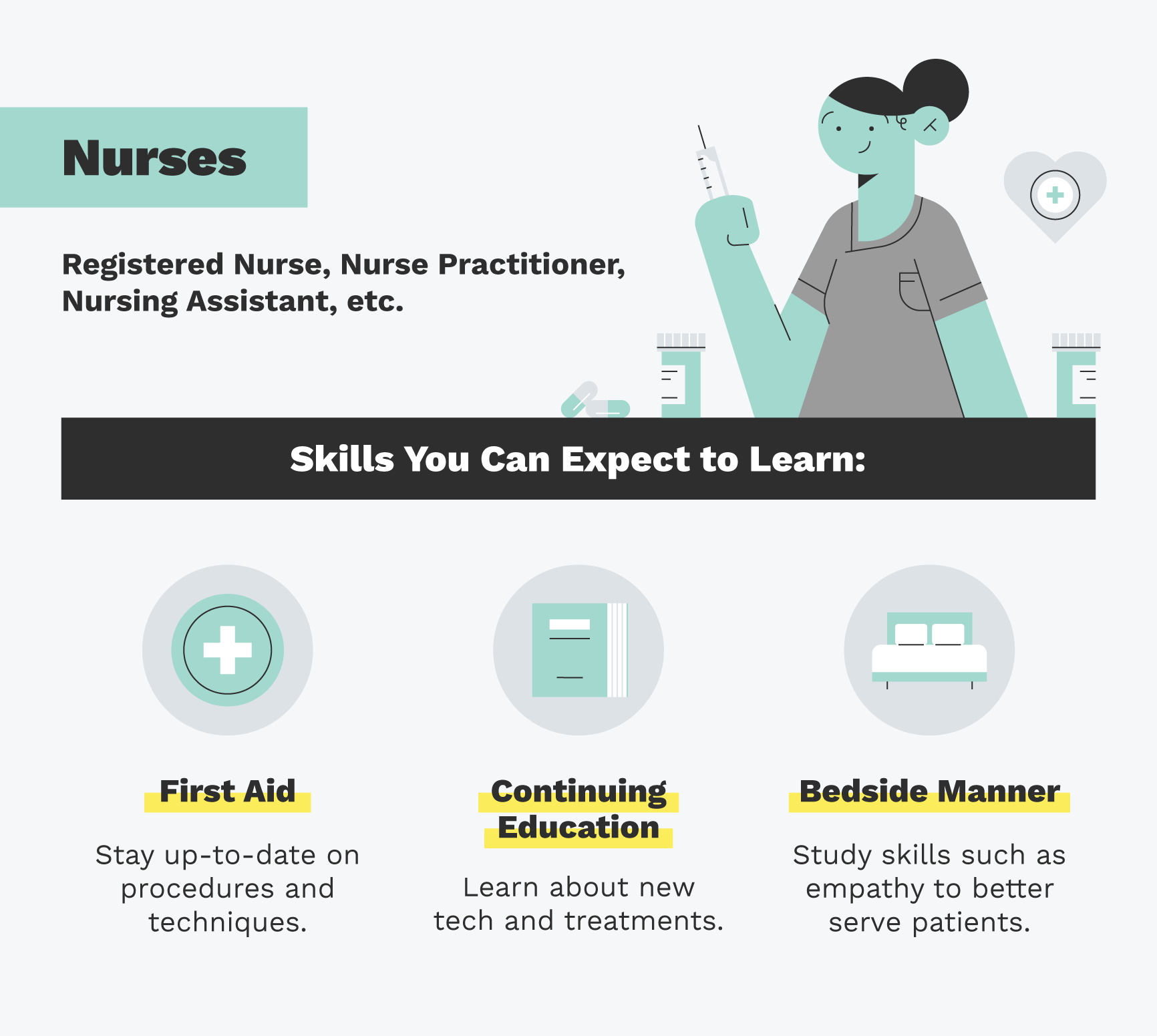  nurses