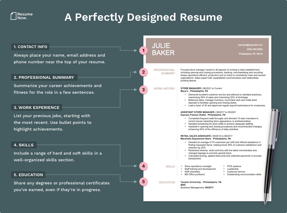 perfectly designed resume