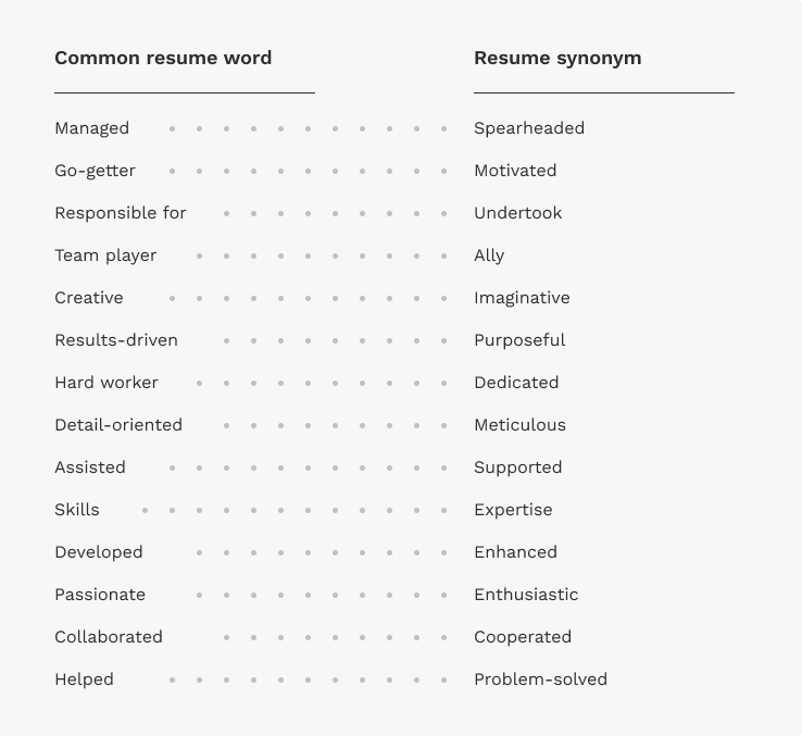 Great Resume Words