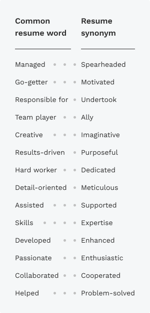 Great resume synonyms mobile
