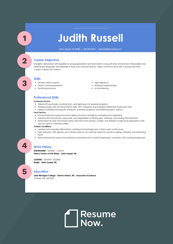 Structure of a resume mob