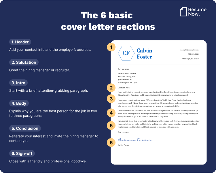 Cover Letter Format Examples