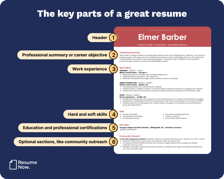 Resume format examples