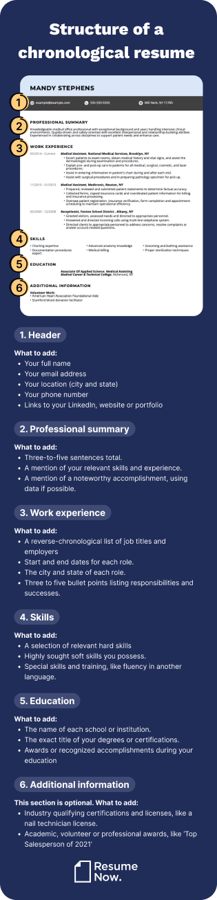 Structure of chronological resume example m