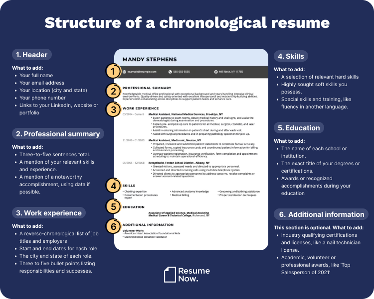 Structure of chronological resume example