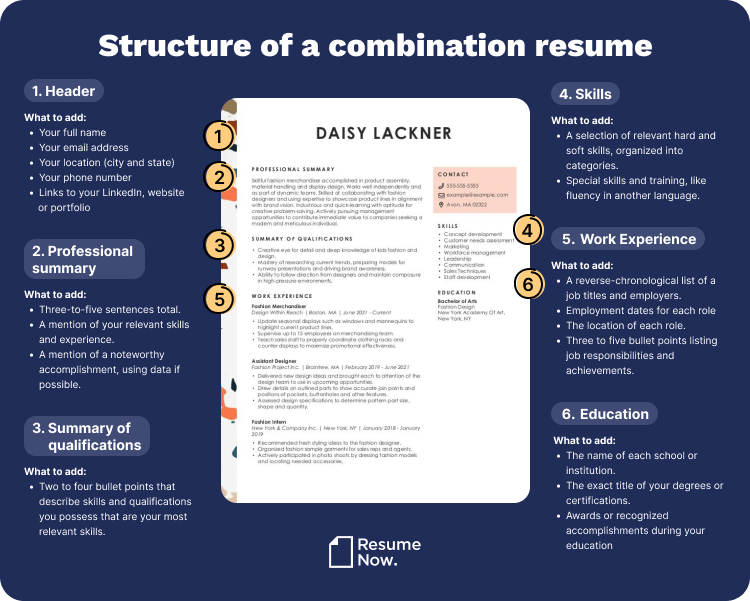 Structure of combination resume example