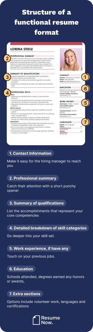 Structure of functional resume example m