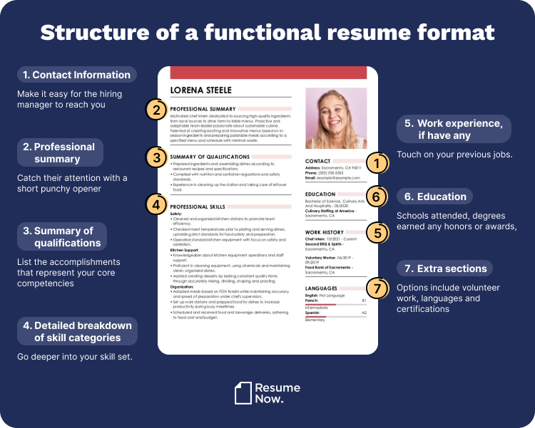Structure of functional resume example
