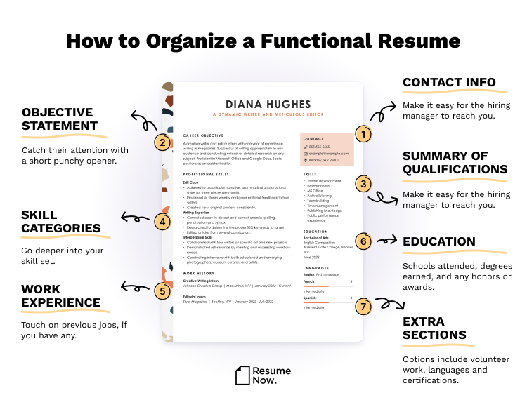 How to Make a Resume With No Experience in 2025 Examples How to Make a Resume With No Experience in 2025 Examples