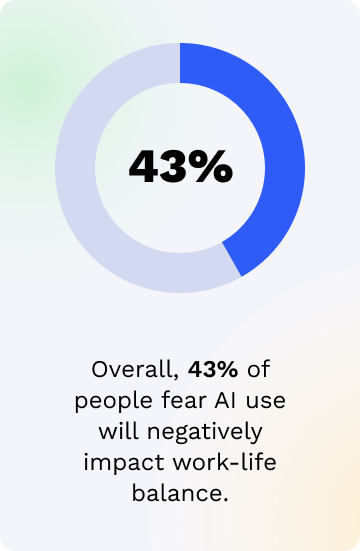 AI negative impact work life balance mob