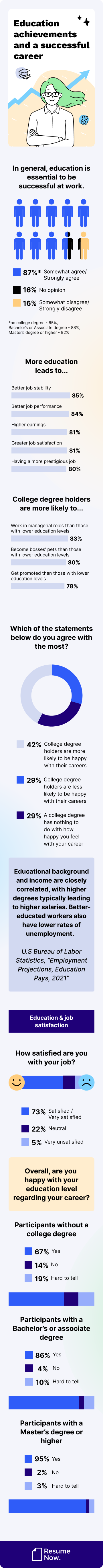 Educational achievements and successful career mob