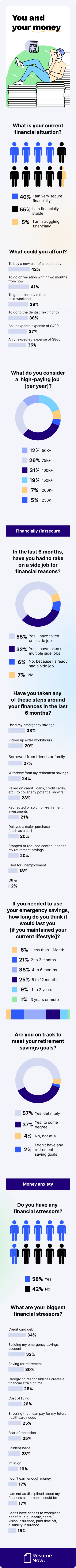 Feeling financial secure mob