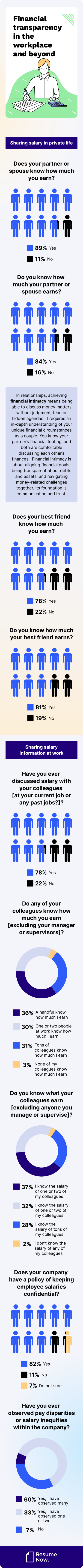 Financial transparency in workplace and beyond mob