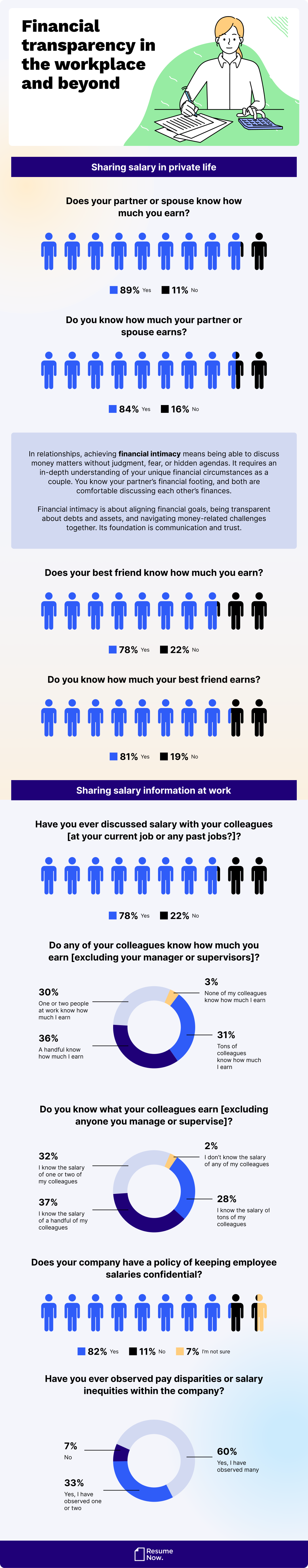 Financial transparency in workplace and beyond
