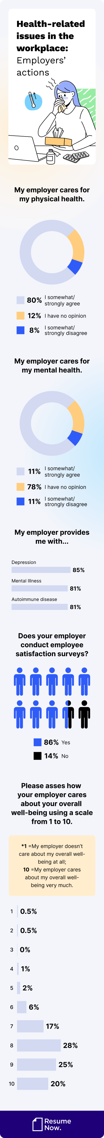 Health related issues in the workplace mob