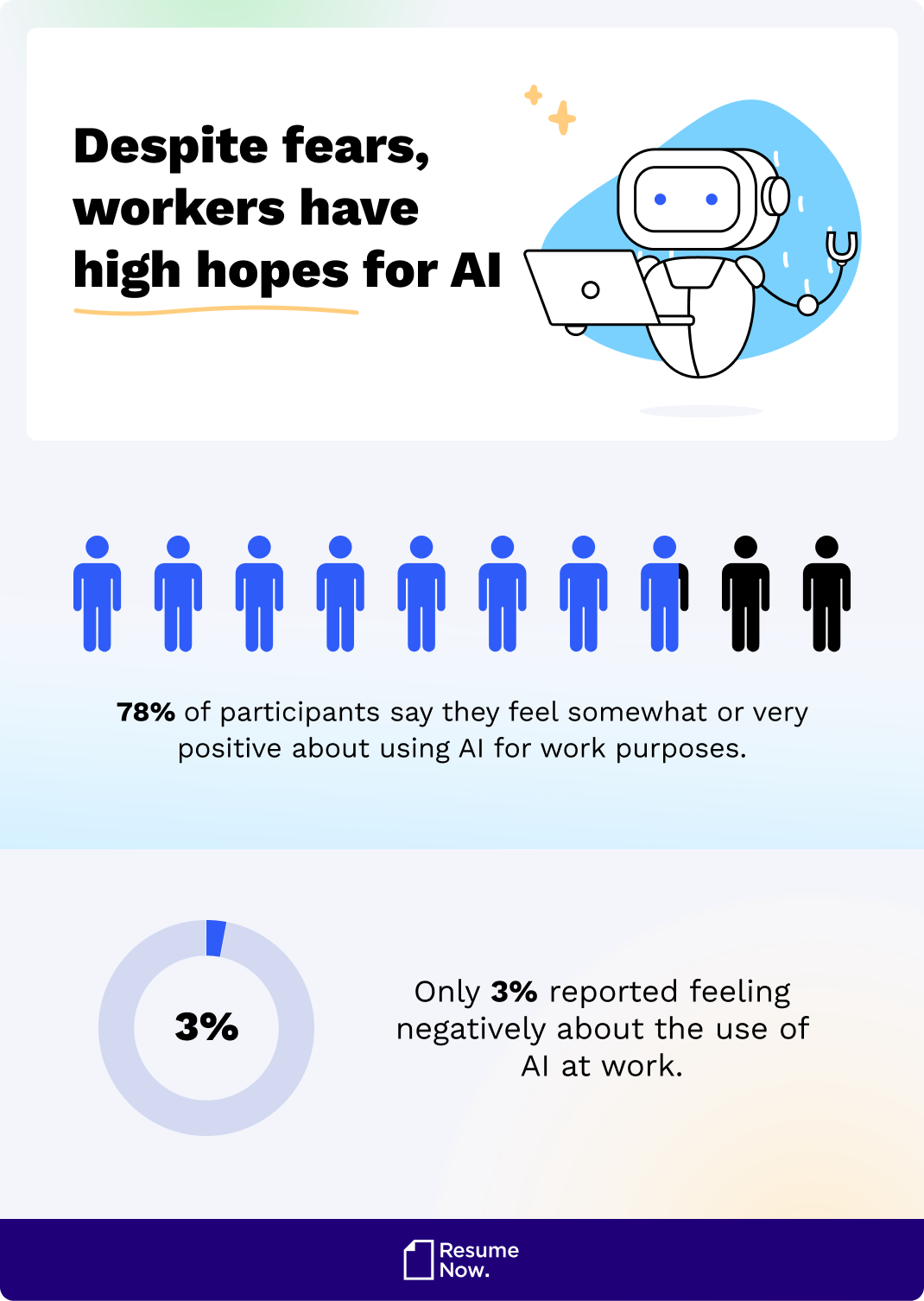 High hopes for AI technology