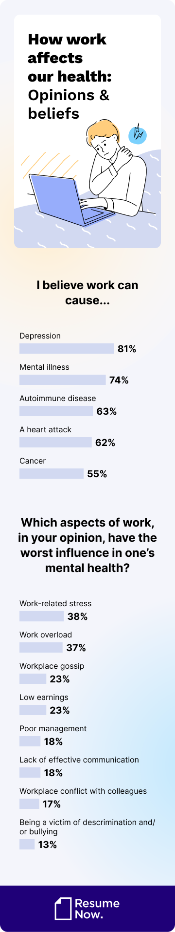 Opinions on how work affects our health mob