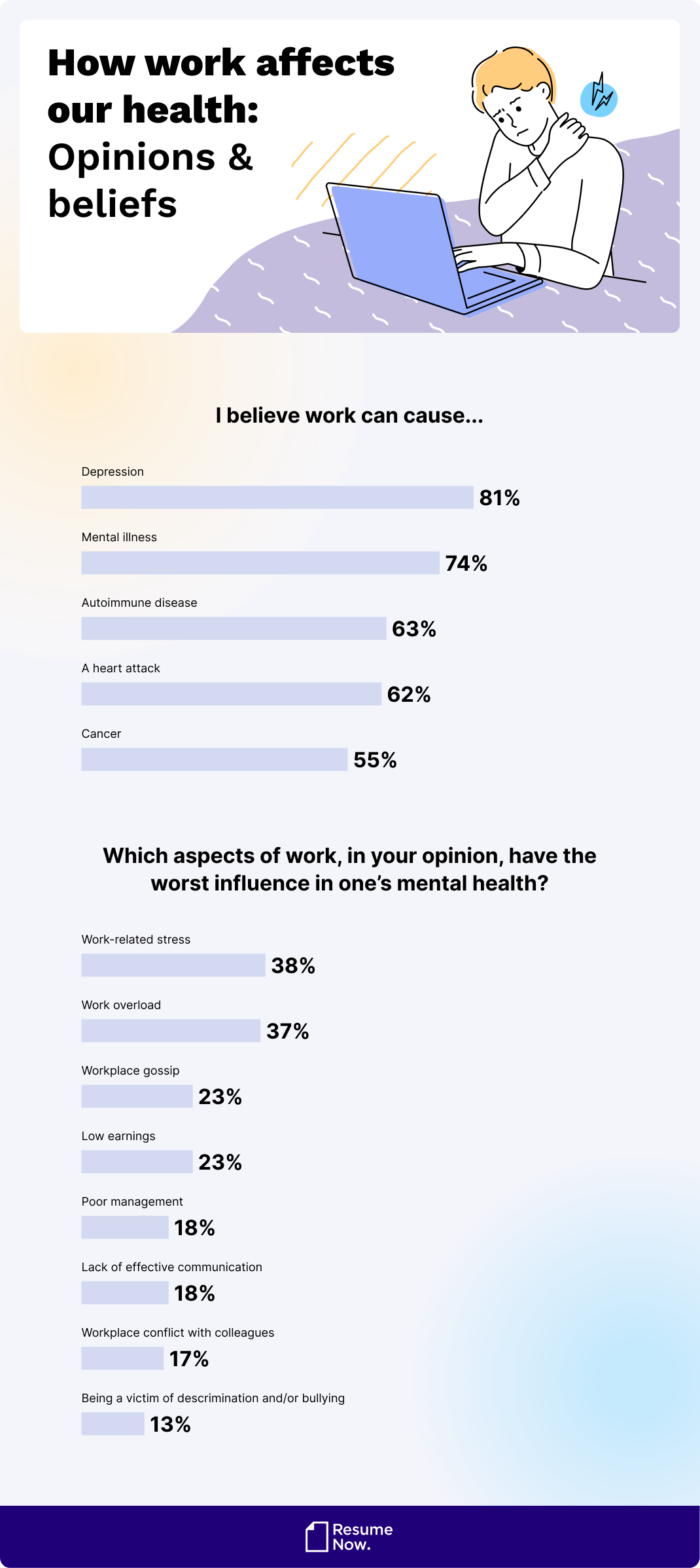 Opinions on how work affects our health