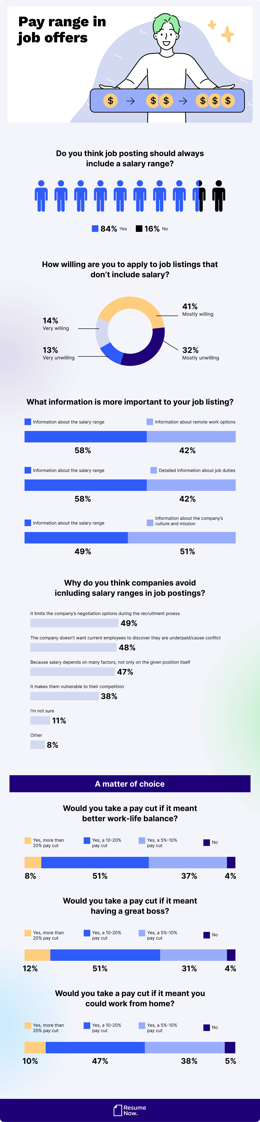 Pay range in job offers