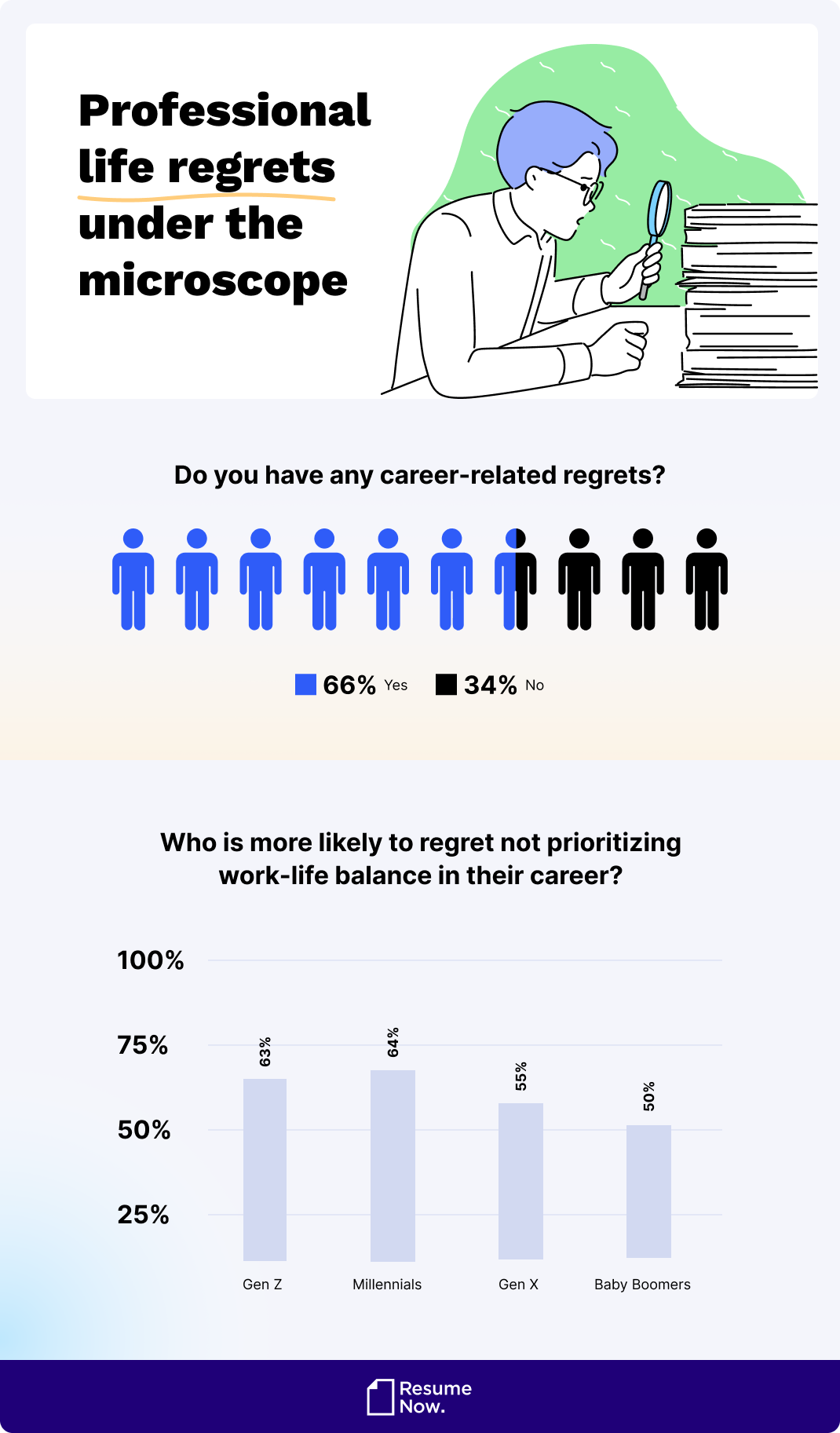 Professional life regrets