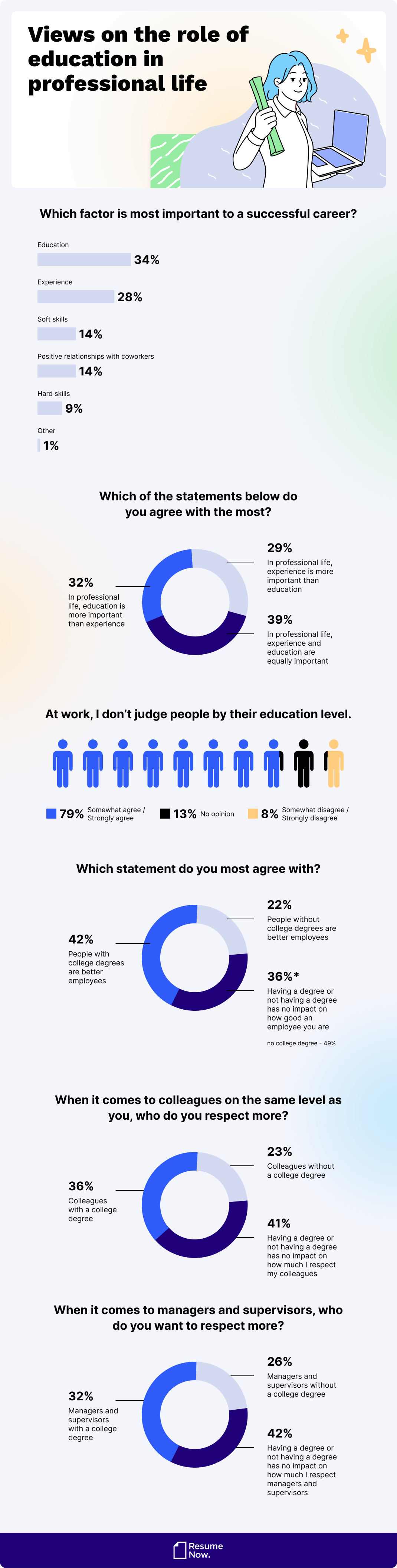 Role of education in professional life