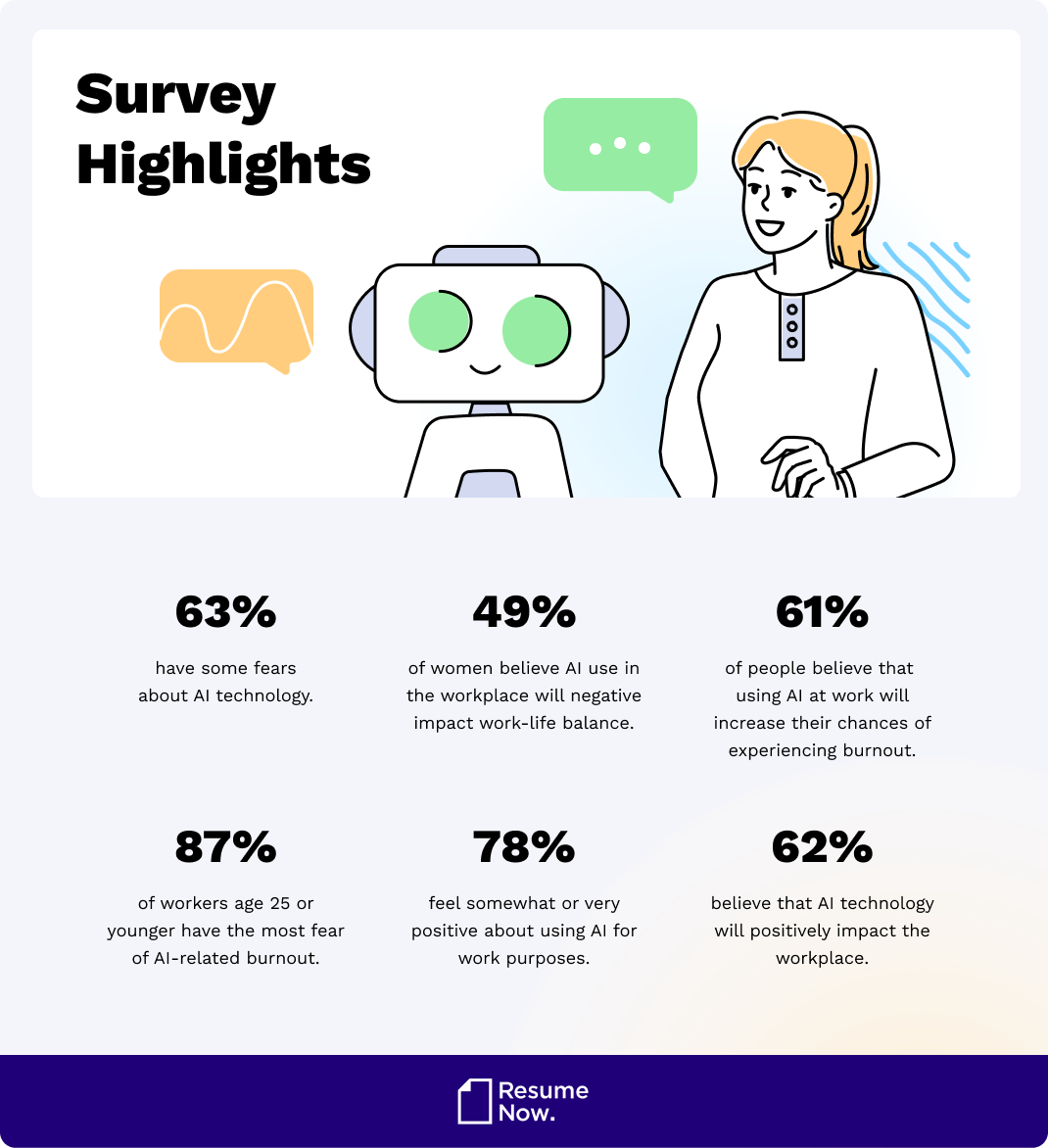 Survey highlights