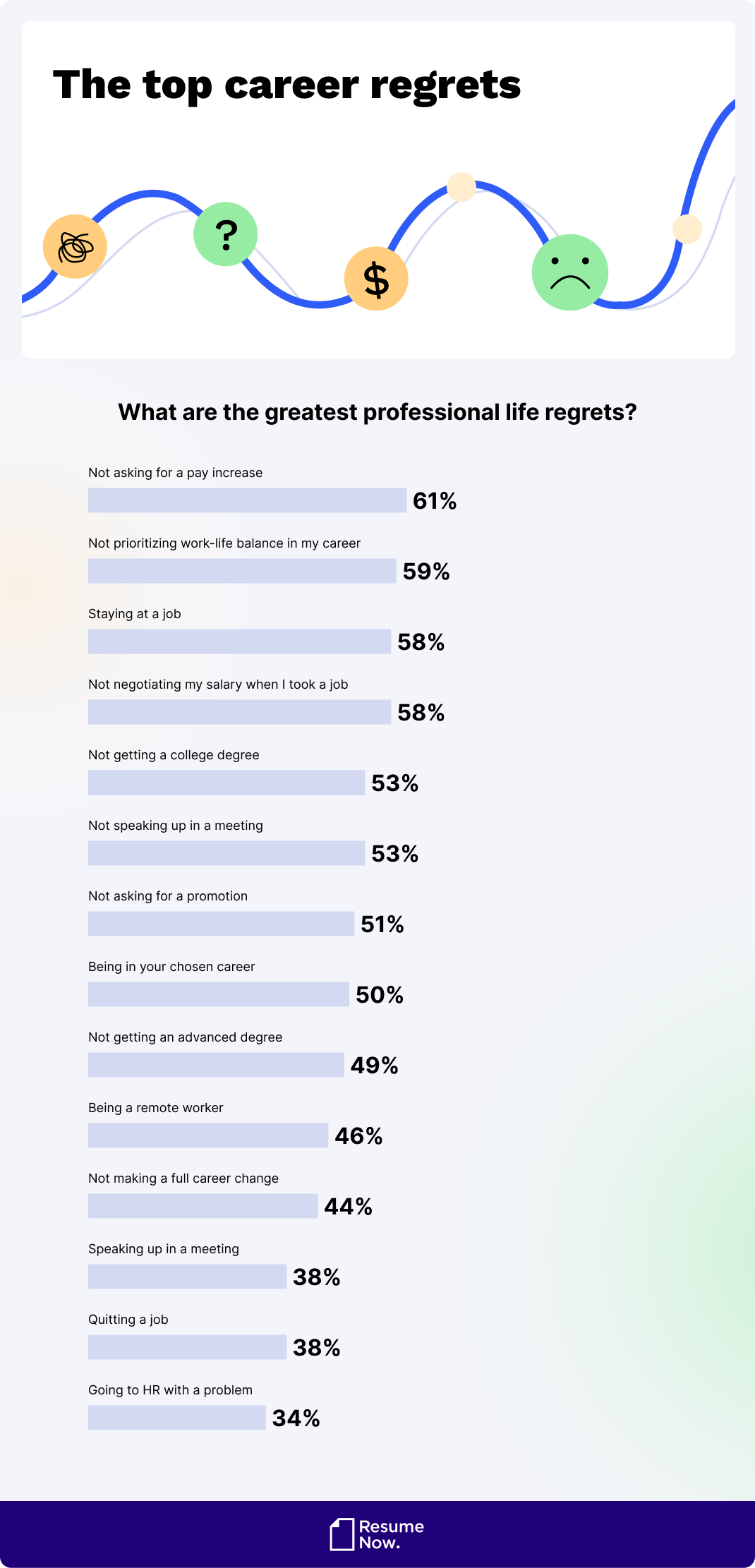 Top career regrets