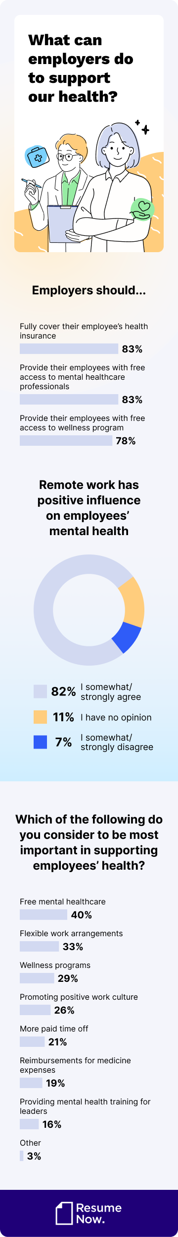 What can employers do to support our health mob