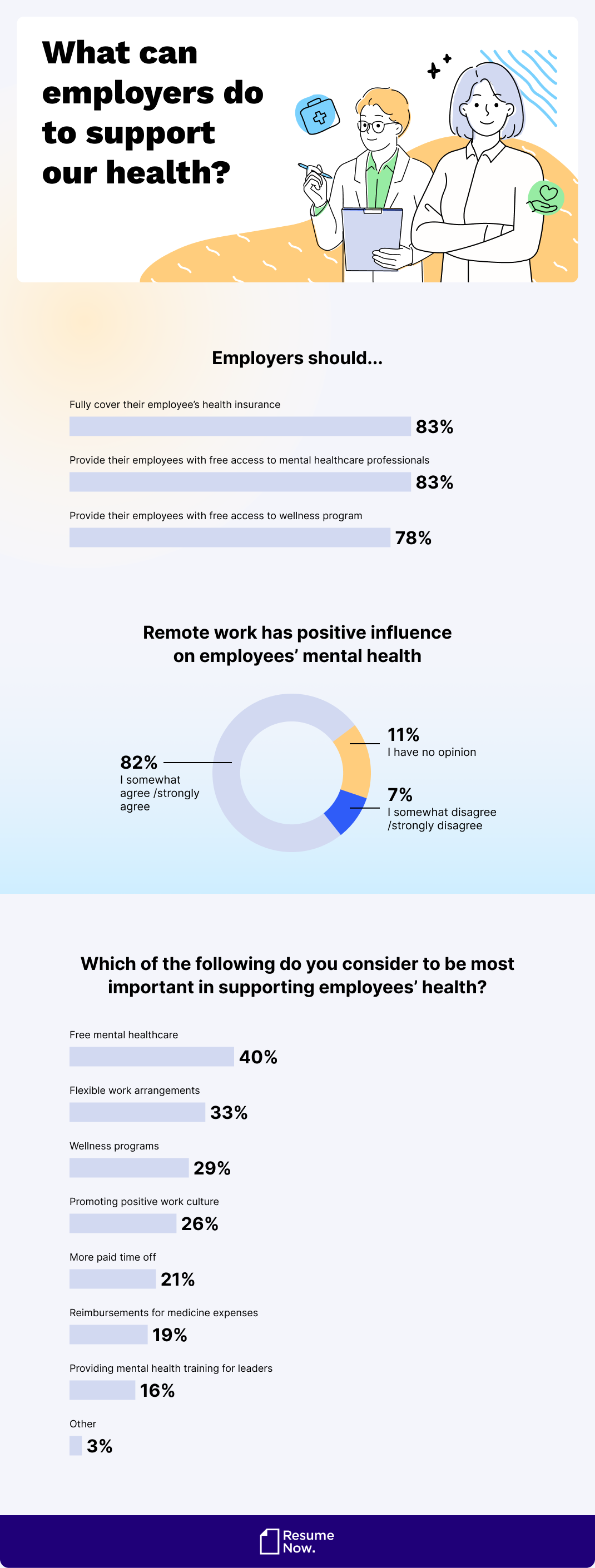 What can employers do to support our health