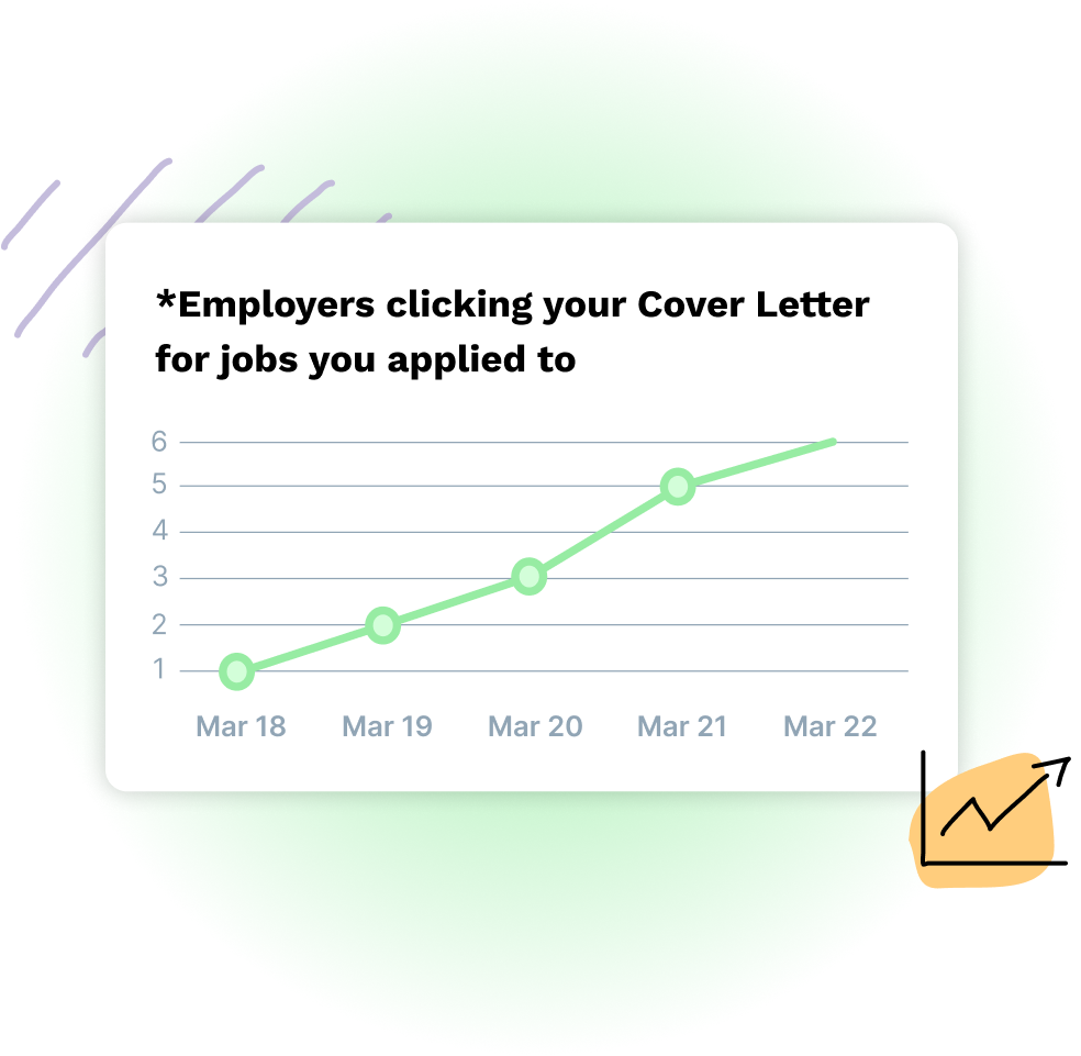 Real time resume views Real time resume views