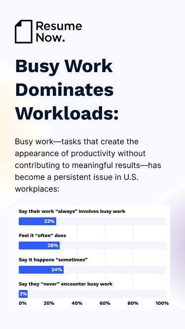 Busy work dominates workloads mobile
