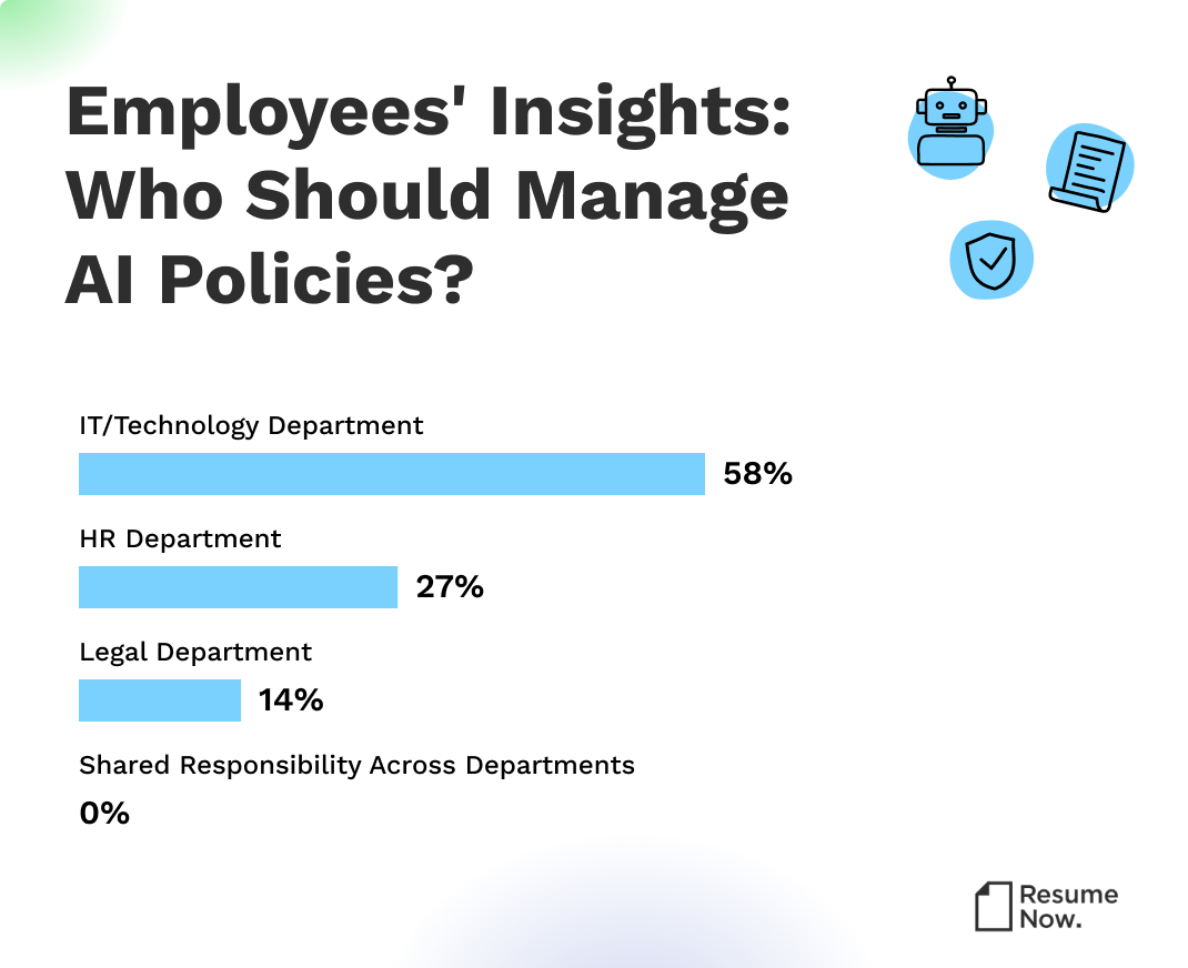 AI compliance report infographic