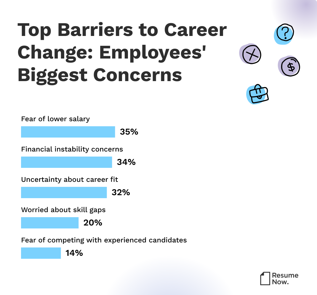 Career gridlock infographic