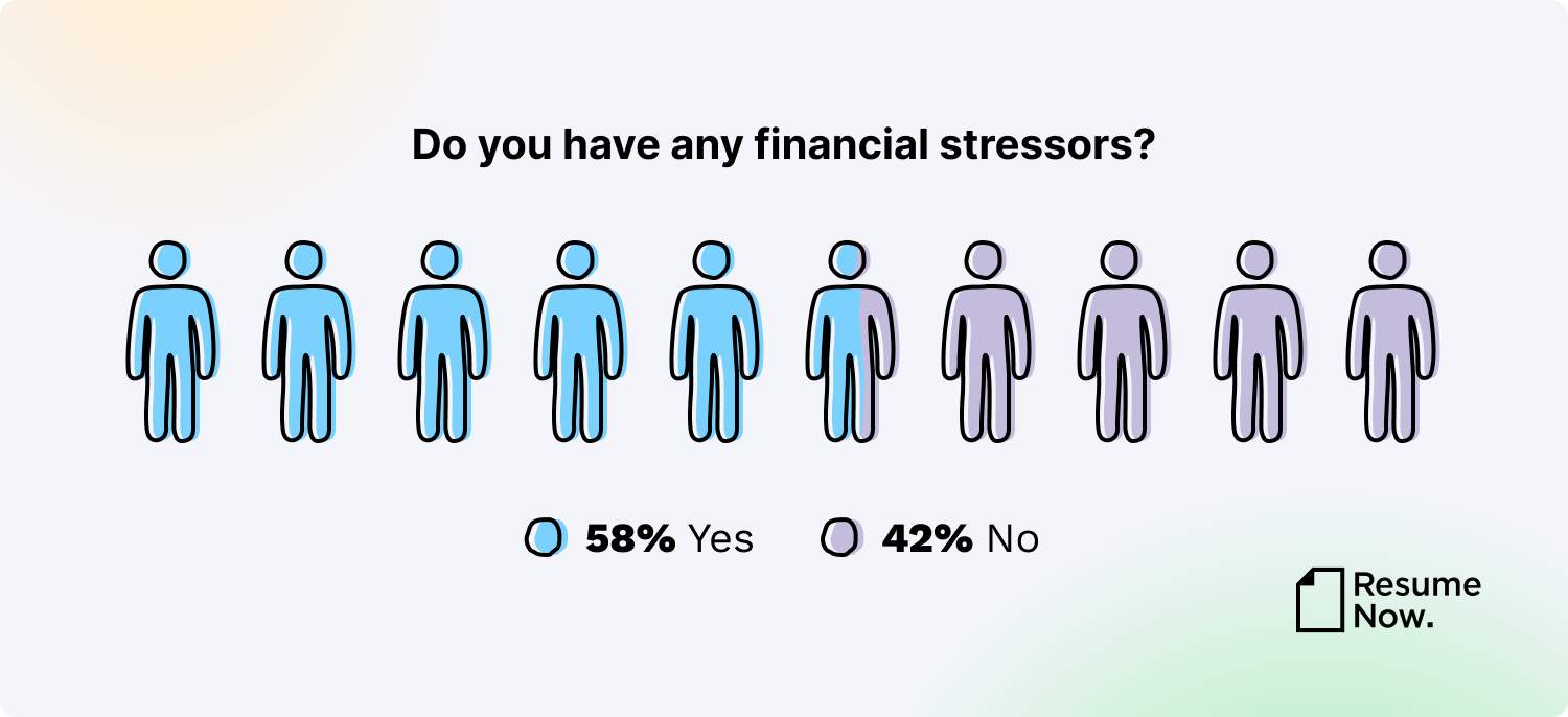 infographic on financial stressors