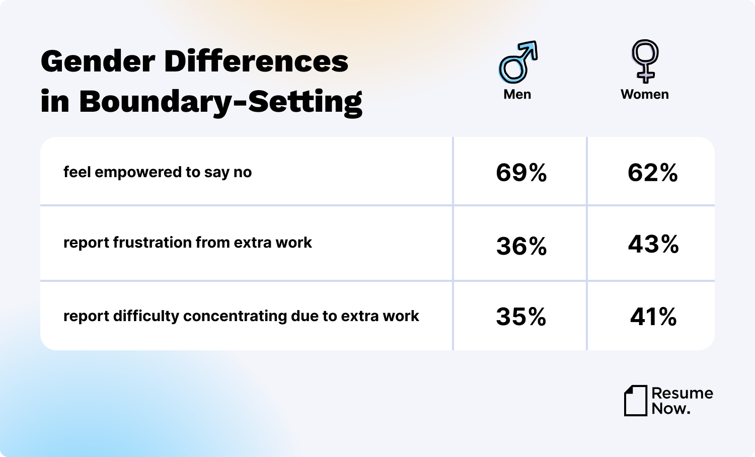 Gender differences in boundary setting desktop