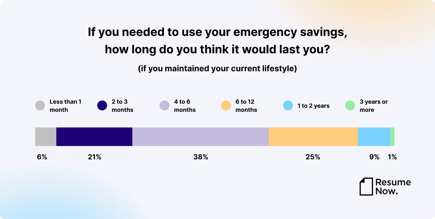 infographic on emergency savings