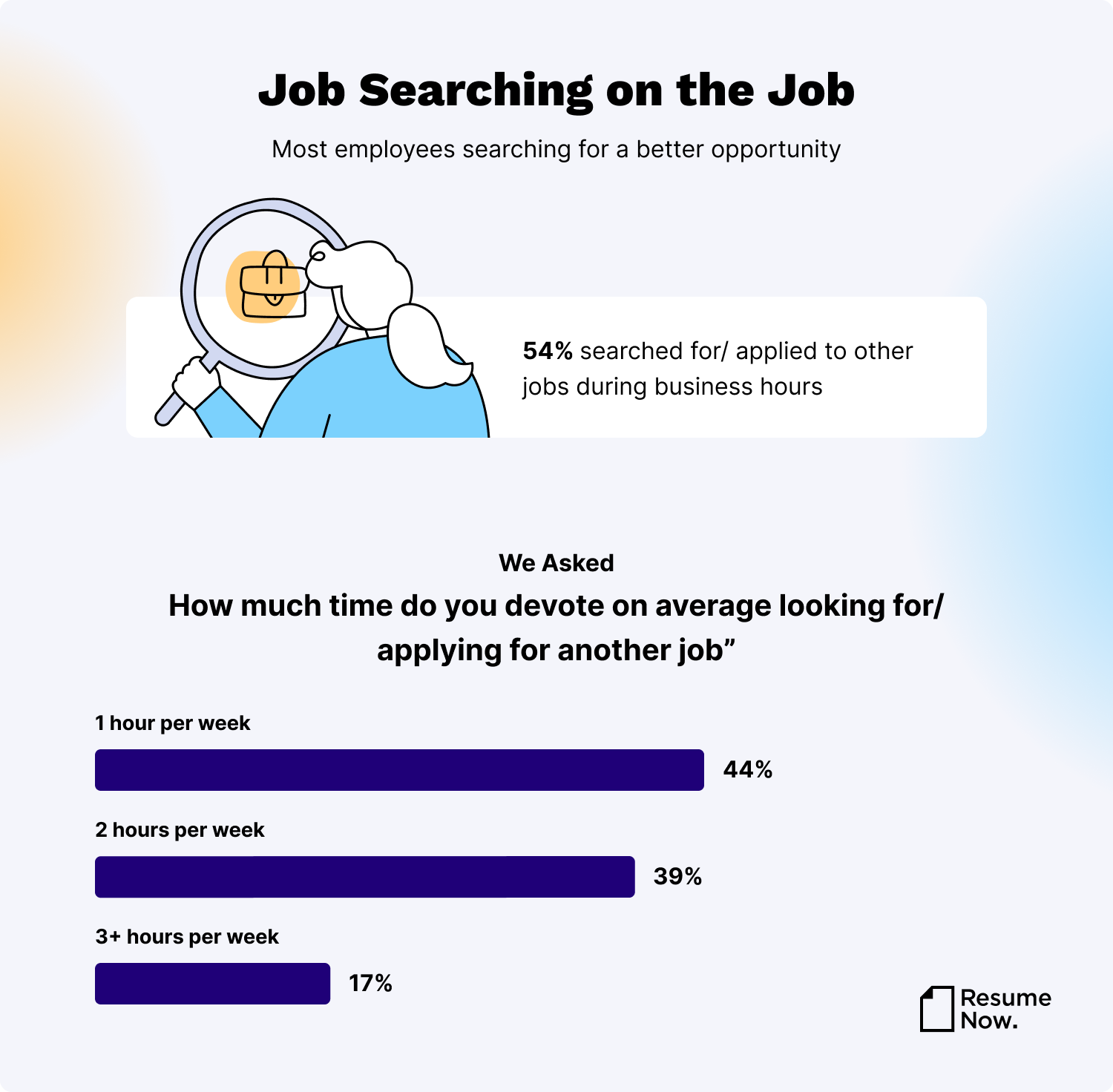 job searching while on the job infographic