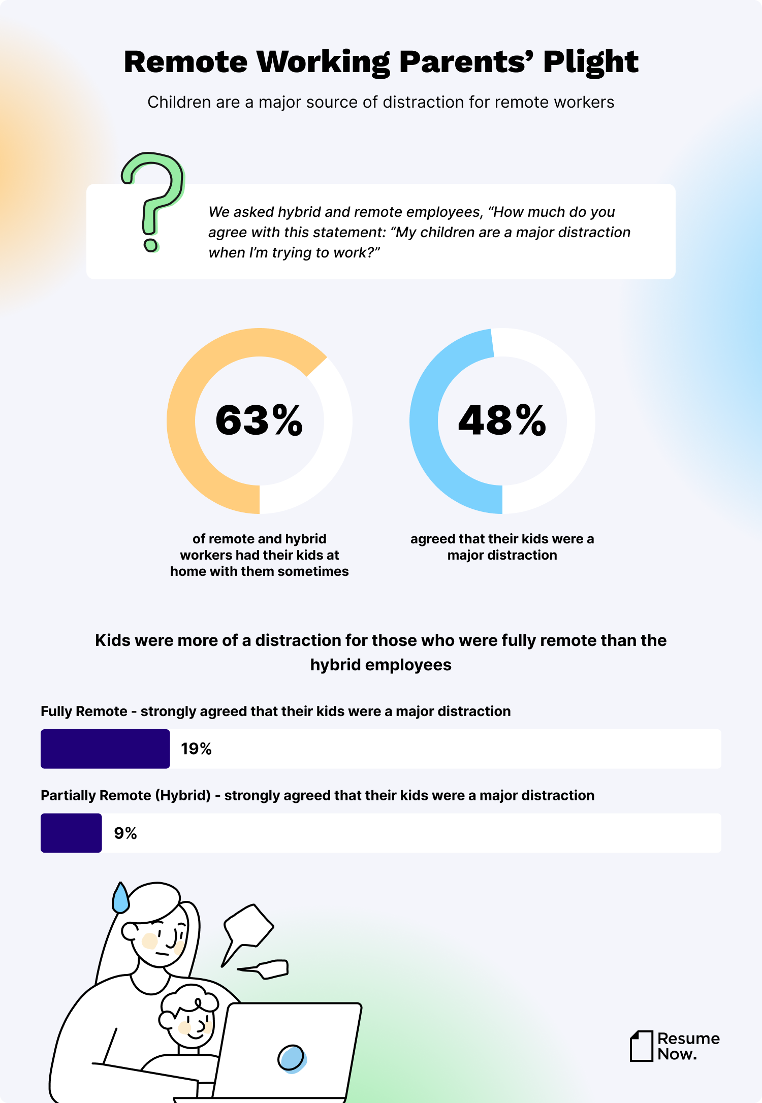 remote working distraction infographic