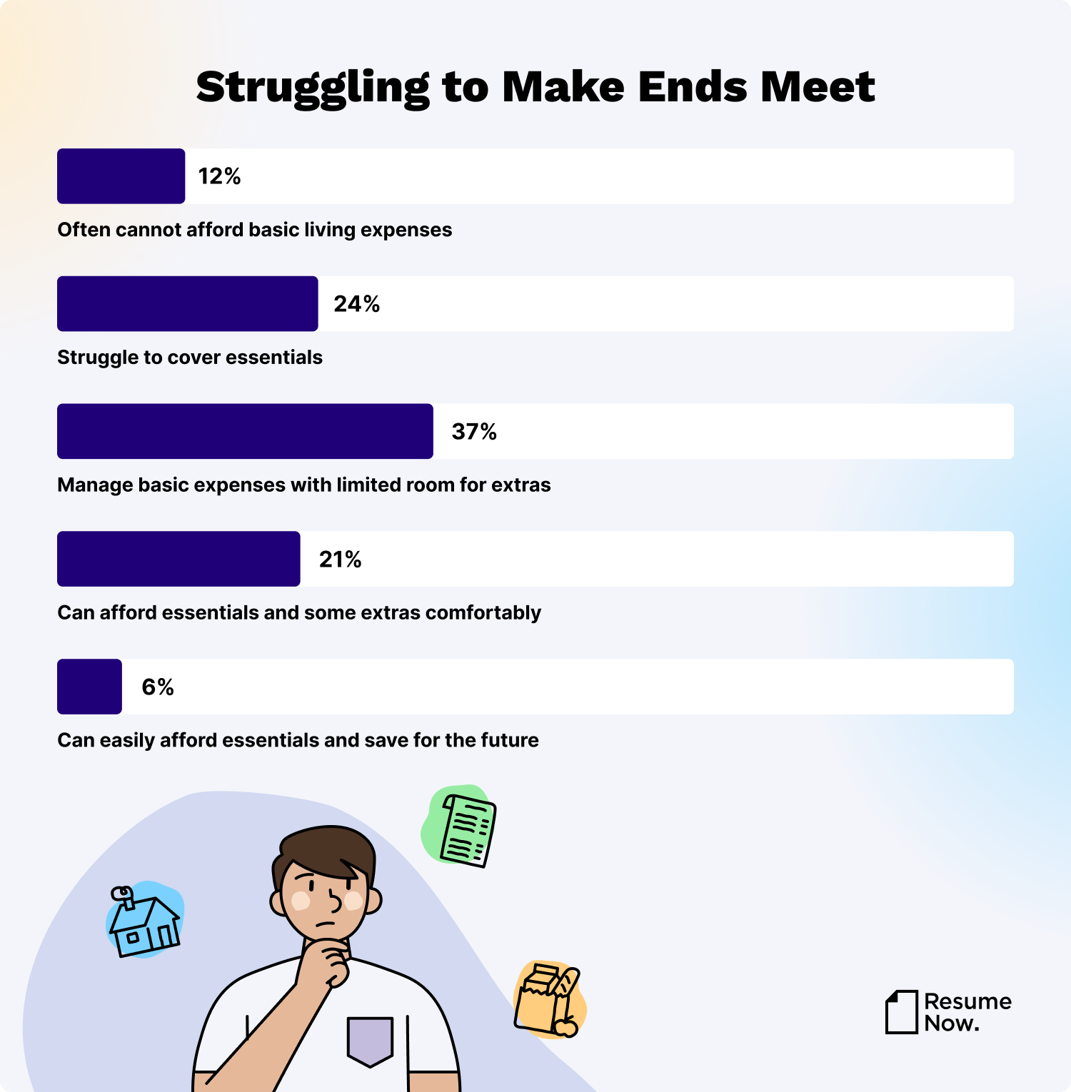 Struggling to make ends meet