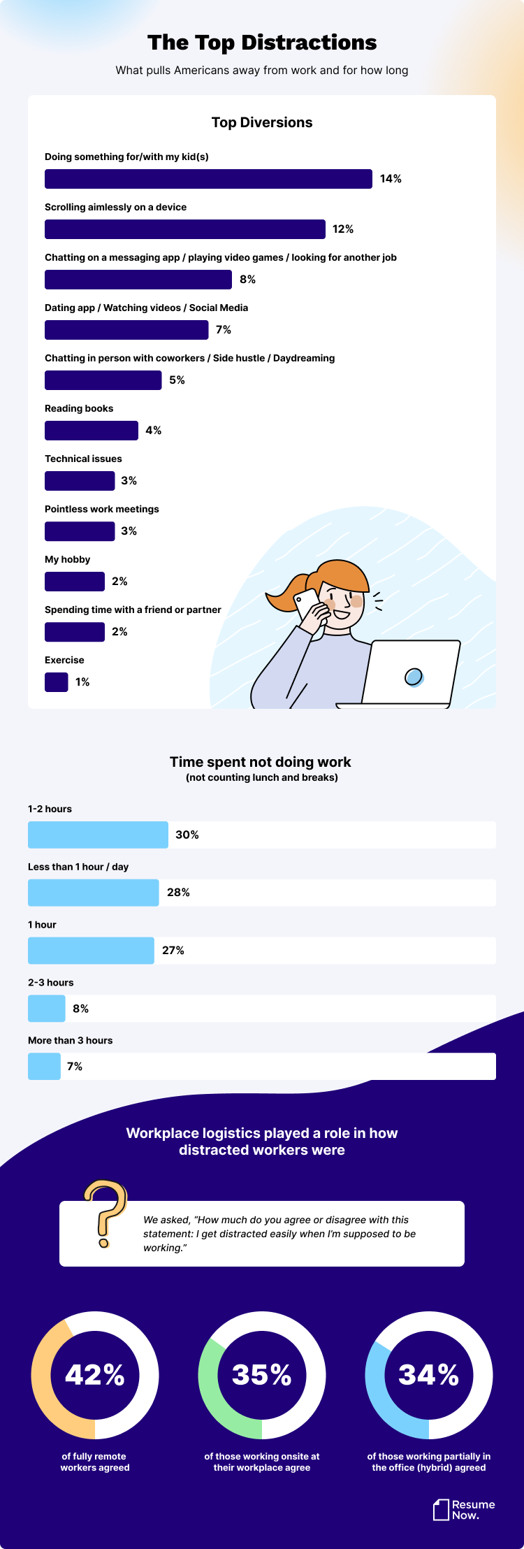 Top distractions infographic