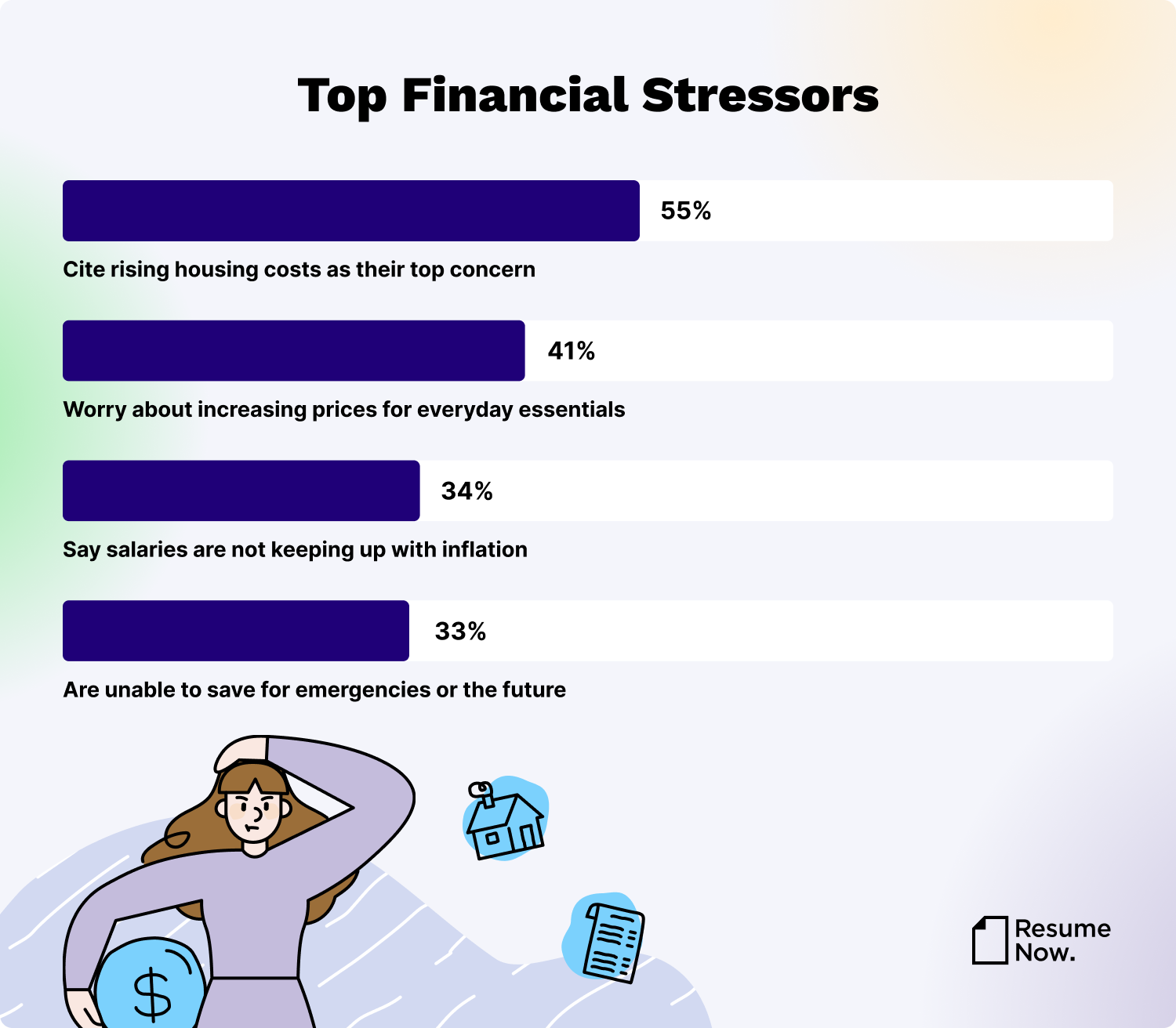 Top financial stressors desktop