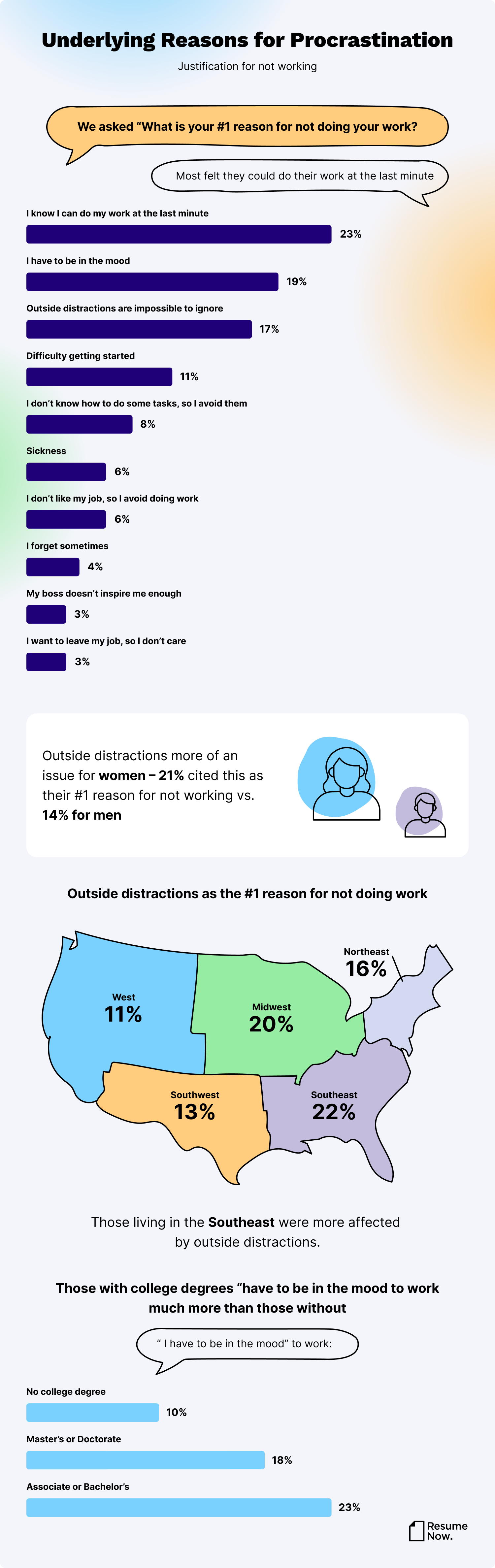Infographic examines the top reasons why employees procrastinate with doing their work