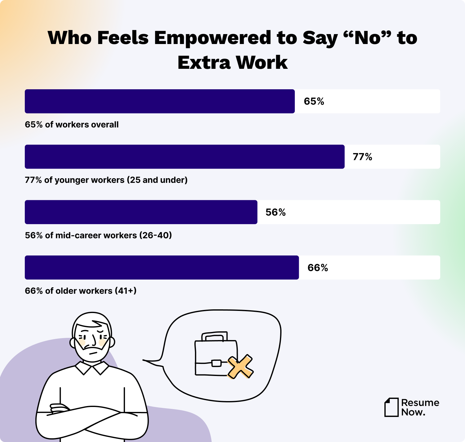 Who feels empowered to say no to extra work desktop