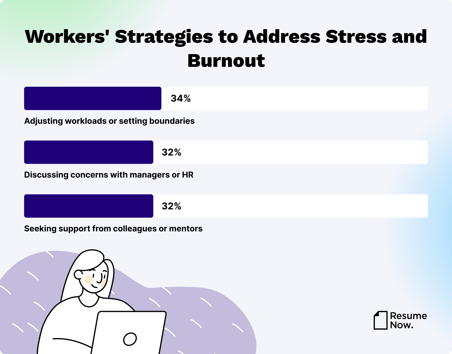 Workers strategies to address stress and burnout desktop