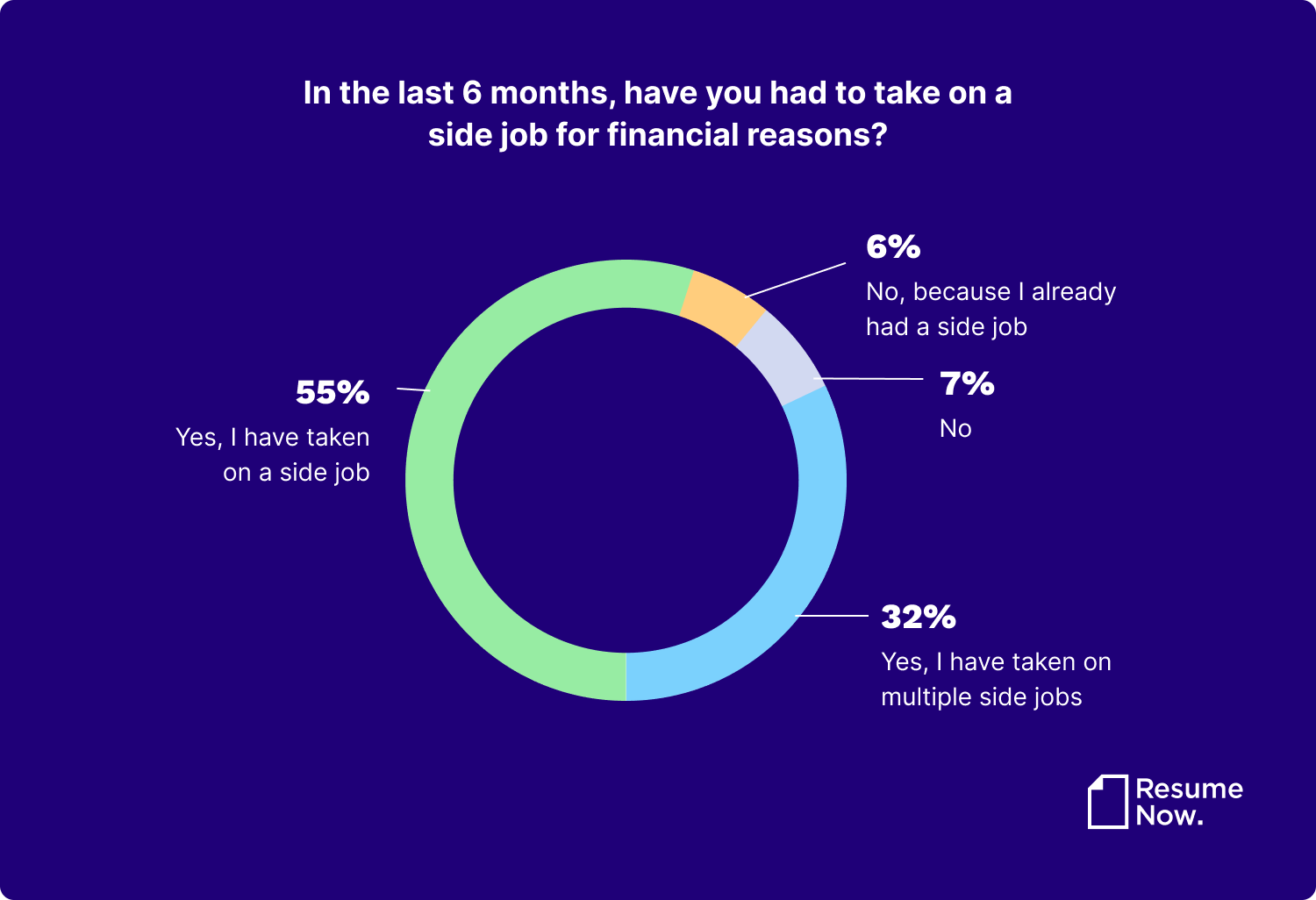 infographic on side jobs