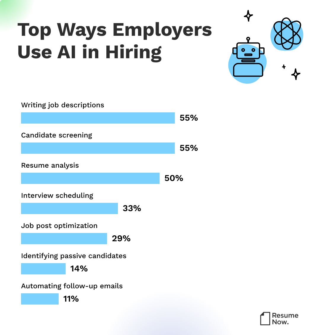 AI in hiring trends infographic