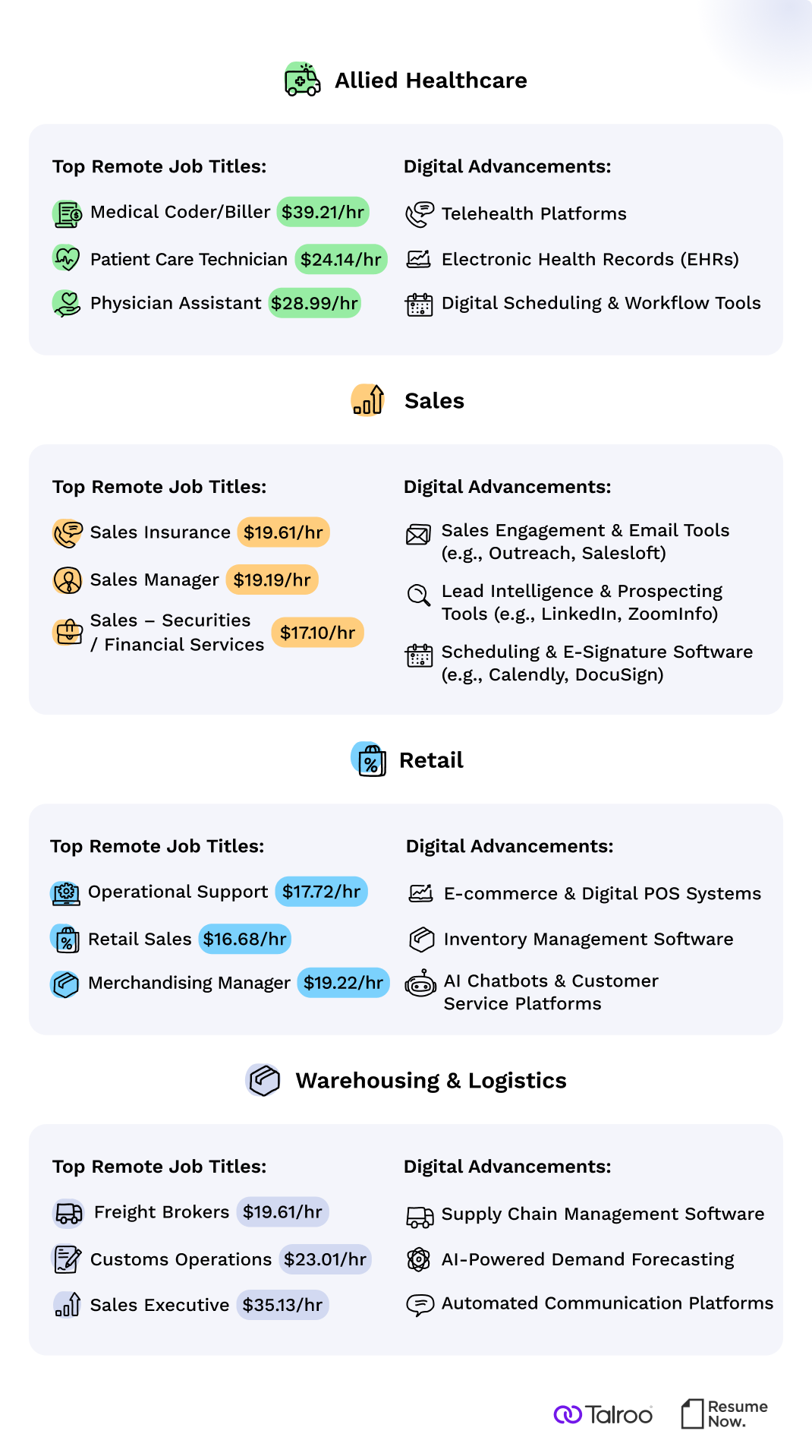 Frontline remote work trends report  infographic