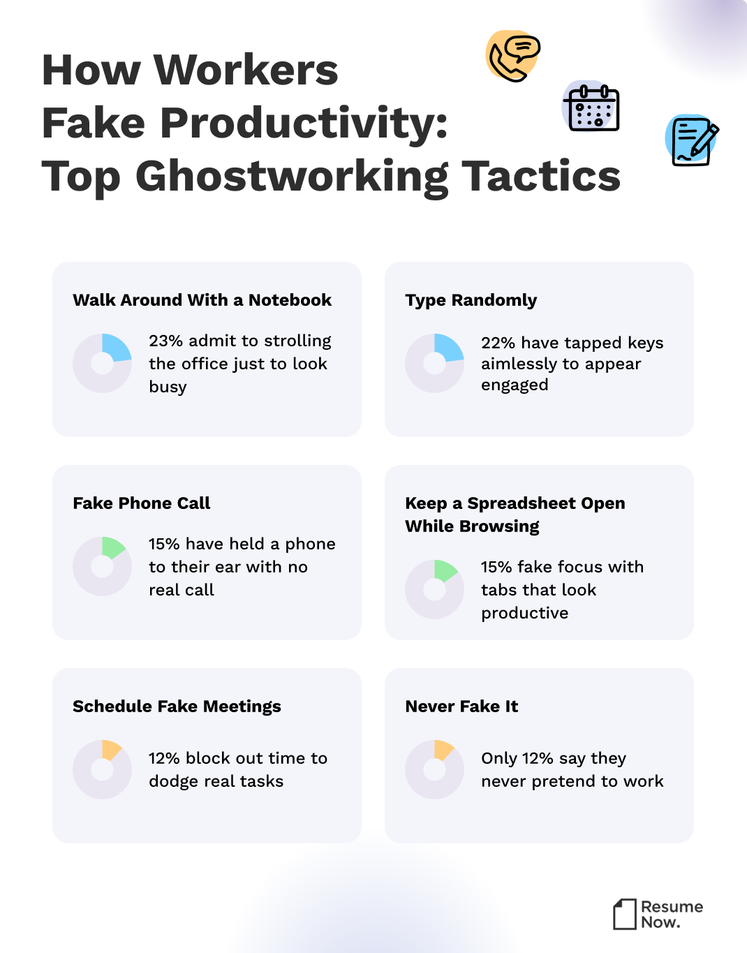 Ghostworking infographic