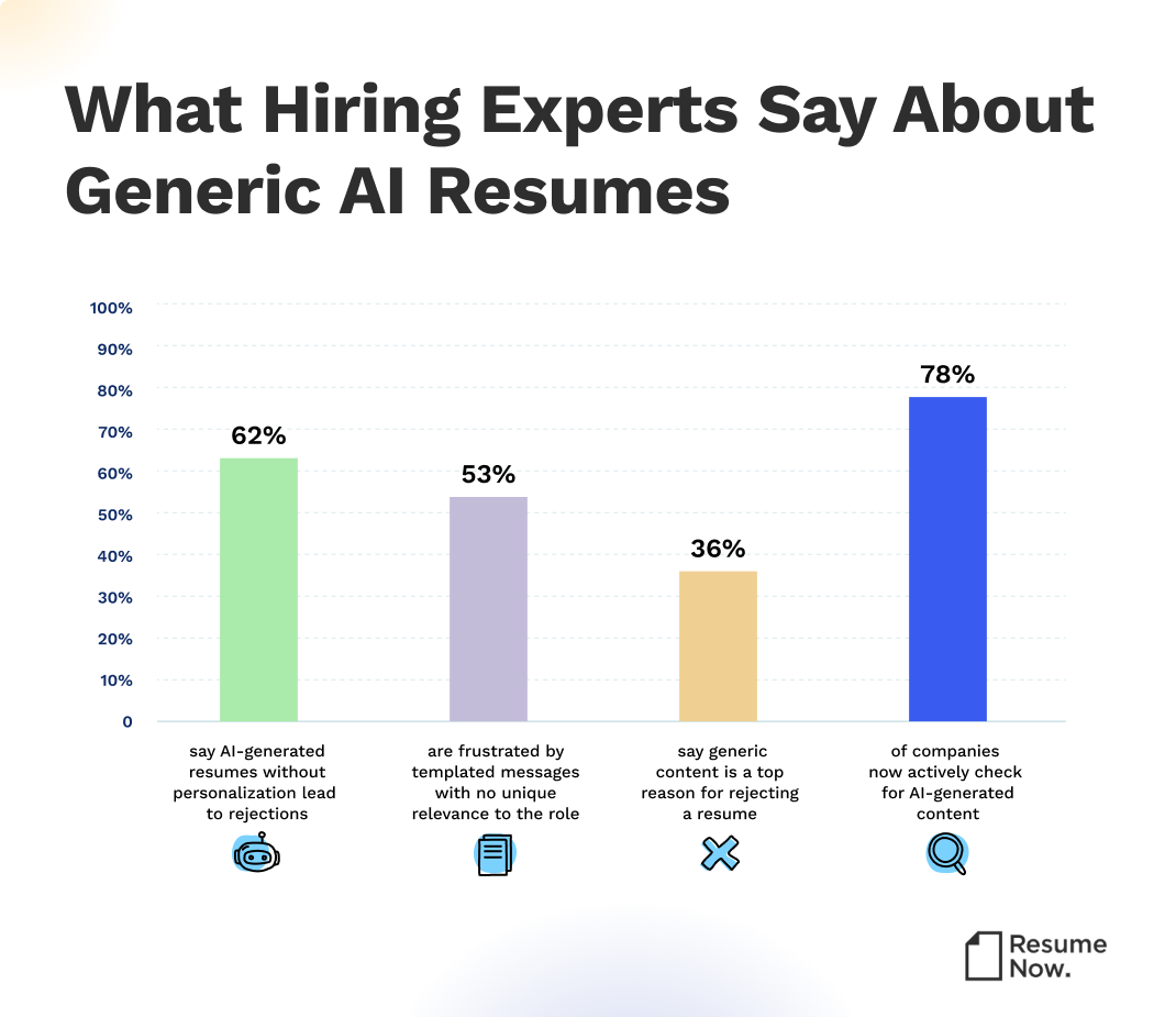 AI Applications Report Infographic